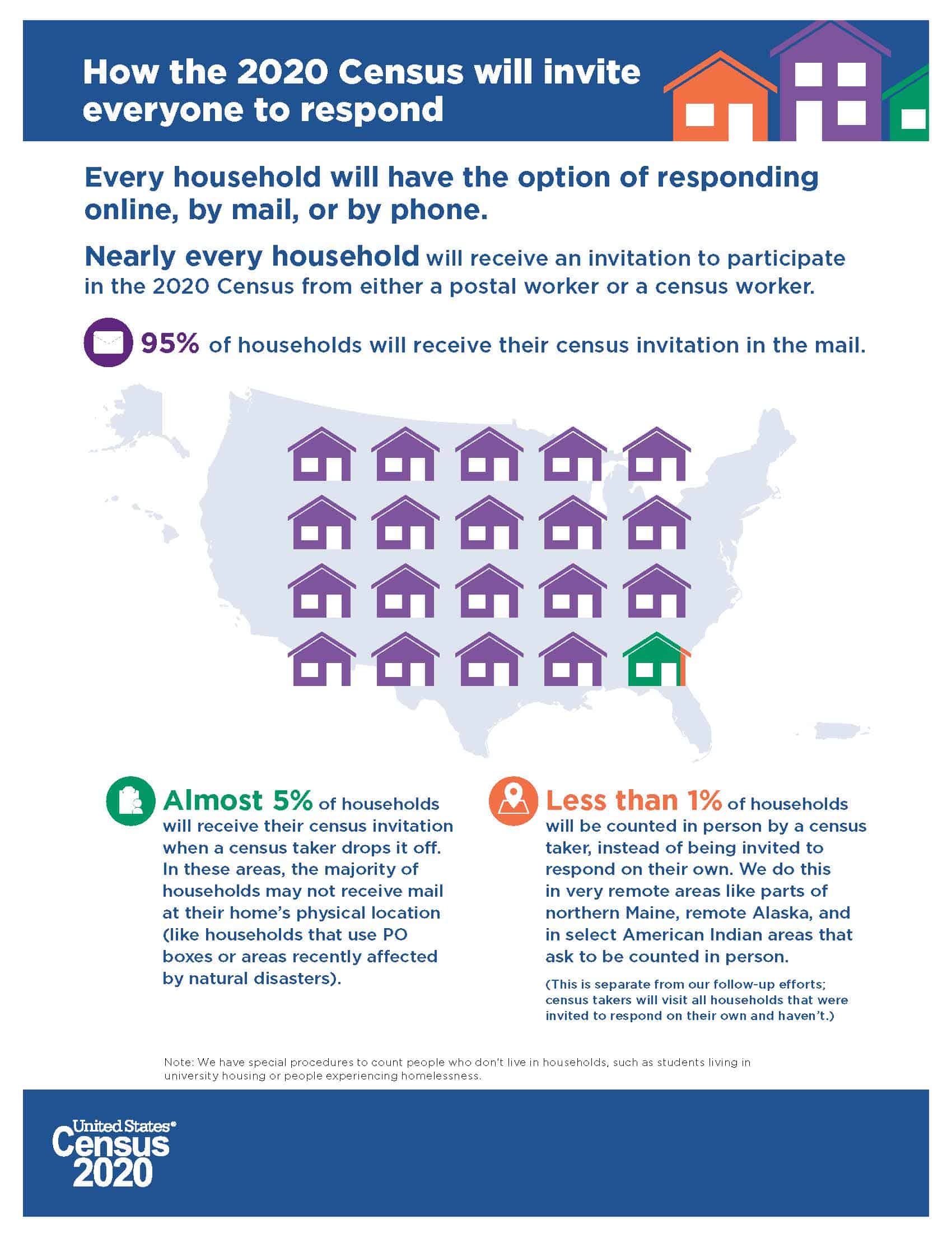 how-census-invites-everyone-1